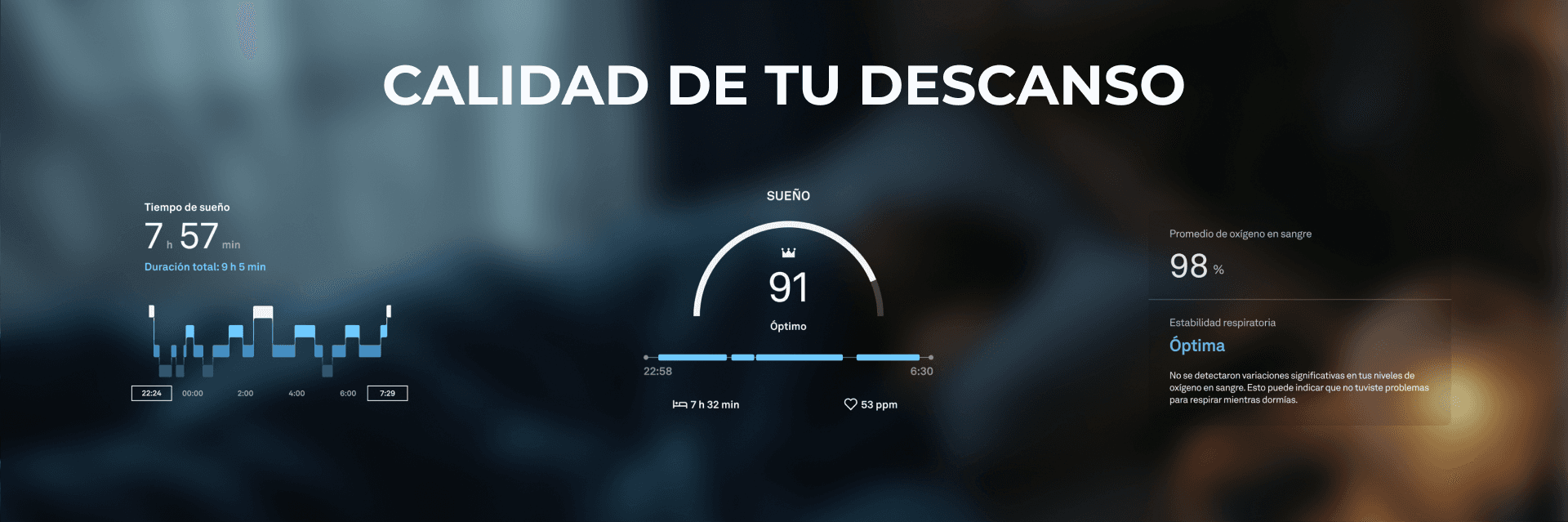 Panel de NOON mostrando la calidad de descanso de la noche: tiempo de sueño, puntuación de sueño de 91 (óptimo) y oxigenación en sangre del 98%